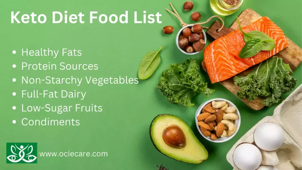 Keto Diet Food List