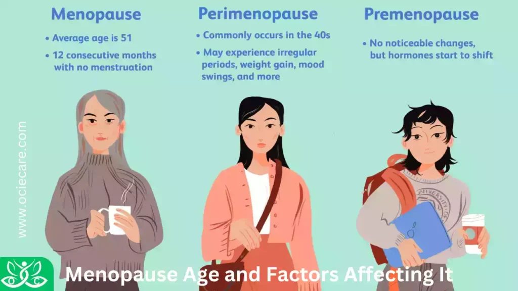 Menopause Age and Factors Affecting It