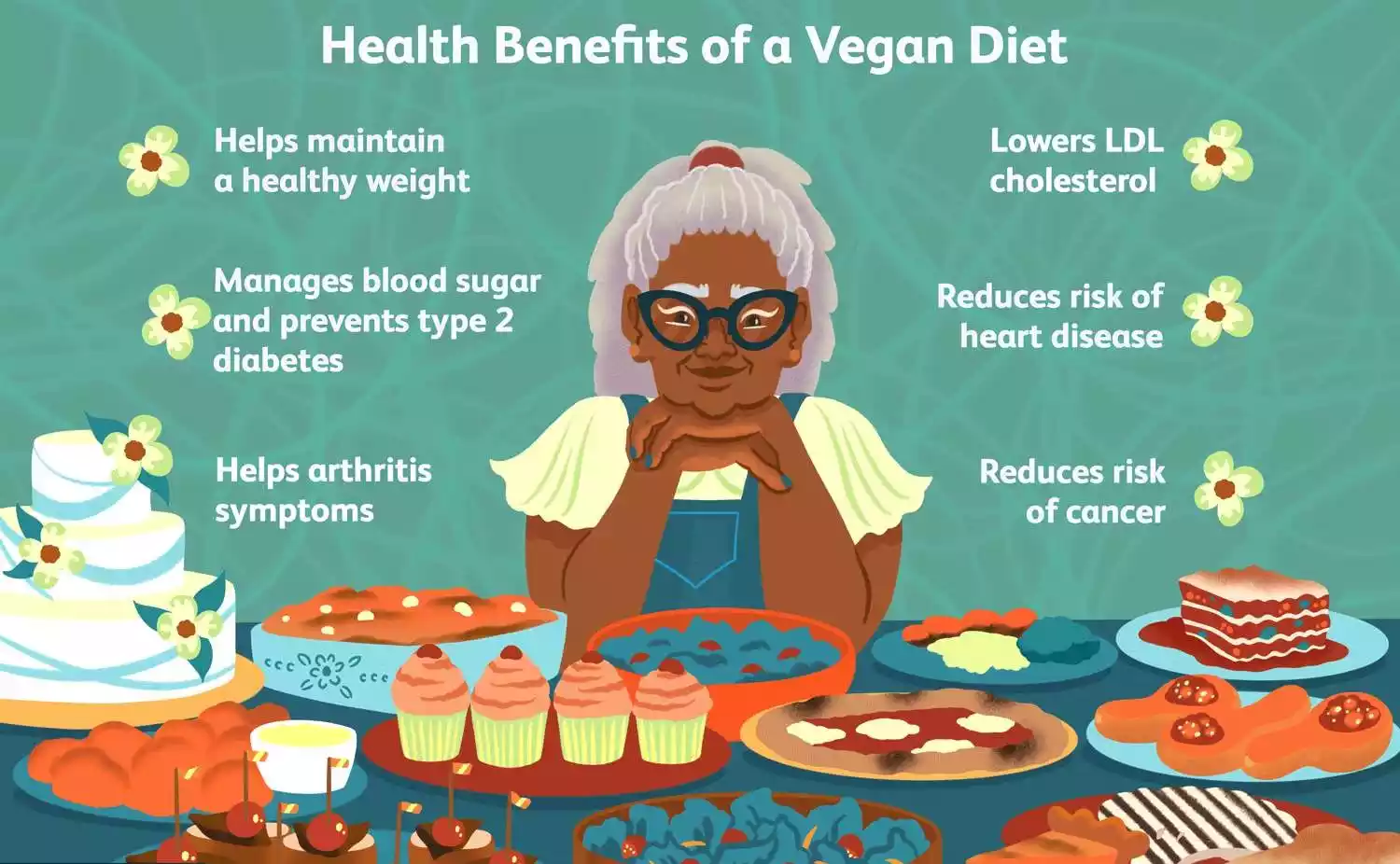 How Vegan Diet Helps to Improve: Magically On Body & Mind, Digestion & Weight In 15 Days 