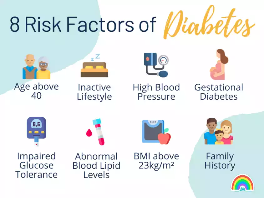 Blood Sugar | Diabetes: Understanding, Treatment, and Prevention In 2023