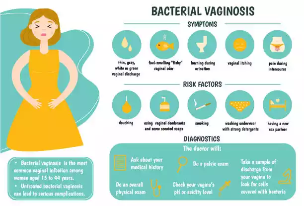 Bacterial Vaginosis: End In 03 Days or Less By 100% Effective and Scientifically Methods