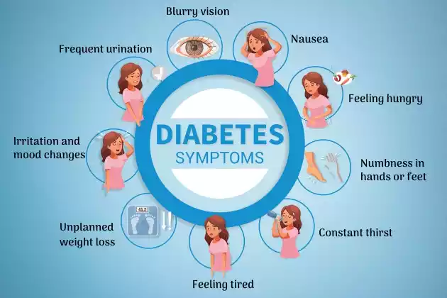 Blood Sugar | Diabetes: Understanding, Treatment, and Prevention In 2023