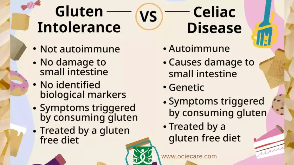 Celiac Disease