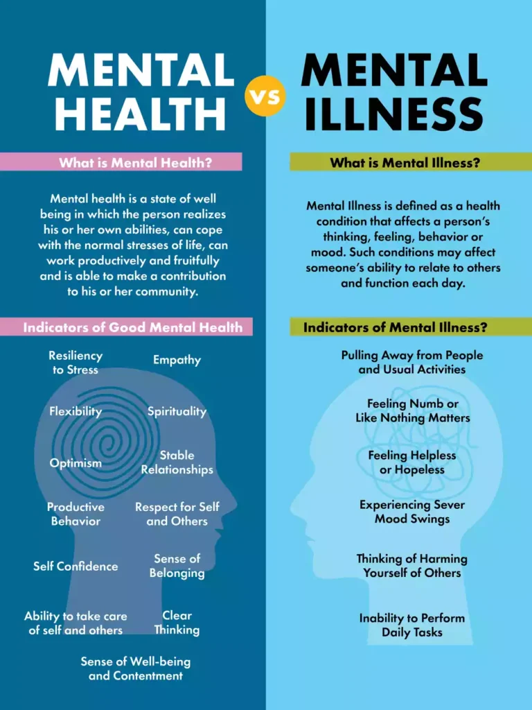 Causes of Mental Health Disorders