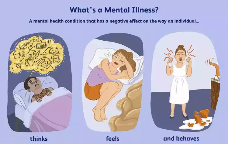 Types of Mental Health Disorders