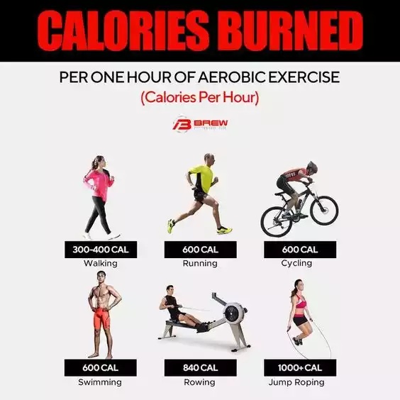 Aerobic Exercise